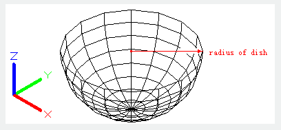 radius diameter