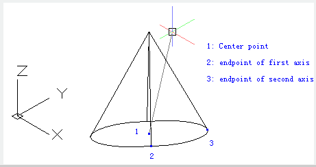 autocad cone command ellipse center