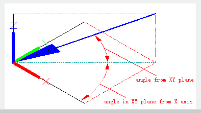 autocad command vpoint - enter angle XY plane from x axis