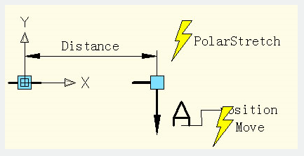 Polar Stretch - Add Polar Parameter and Action