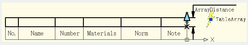 array - add  Linear Parameter