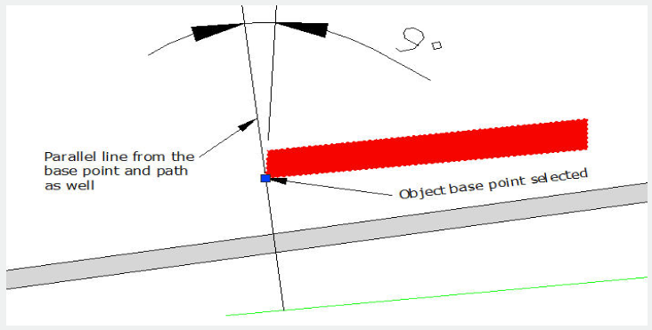 selecting the base point of the object